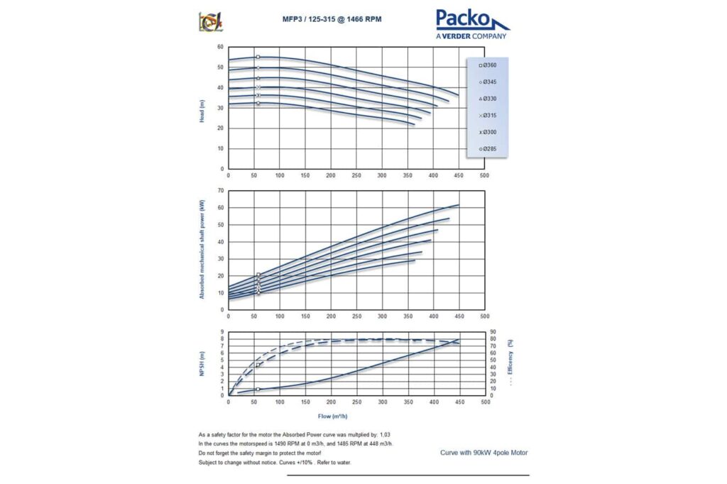 Lancement de la nouvelle pompe Packo MFP3/125-315 1