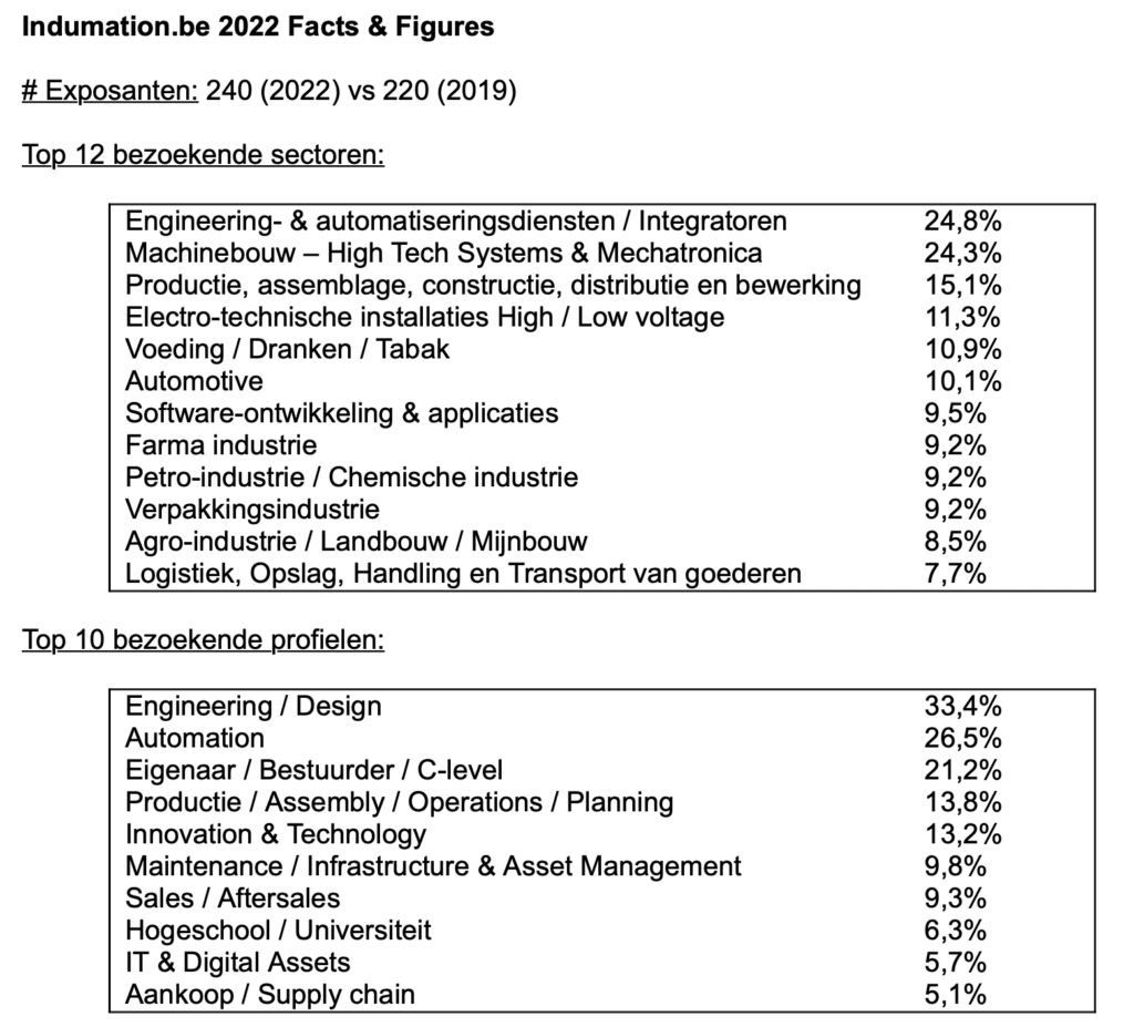 Schermafbeelding 2022 06 08 om 12.18.53