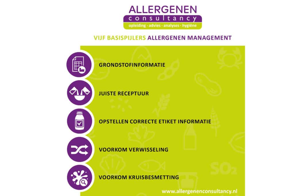 Effectief allergenenmanagement: beheers risico’s, voorkom kruisbesmetting en garandeer correcte etikettering 1