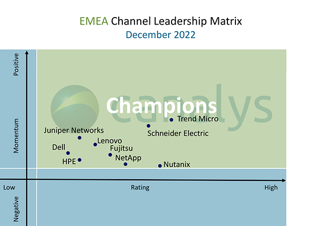 emea_channel_leadership_matrix_2022-4b