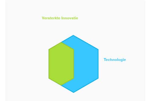 AI als verlengstuk van je eigen expertise 2