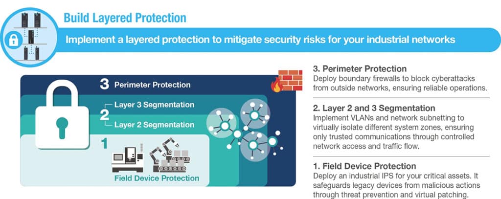 Checklist voor een veilig industrieel netwerk 2